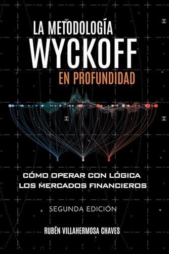 Descifra los secretos del mercado: Análisis profundo del Método Wyckoff