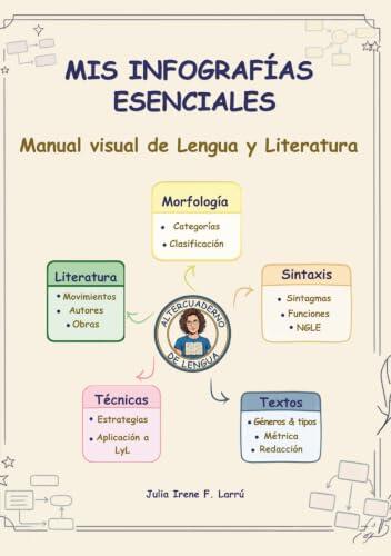 La revolución visual para dominar la Lengua y la Literatura en Secundaria y Bachillerato
