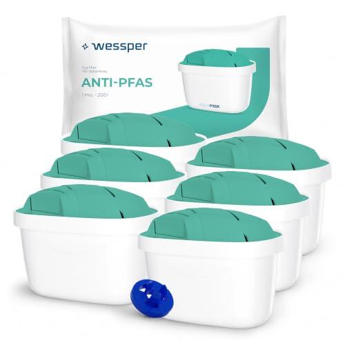 Agua Más Pura en Casa: Análisis de los Filtros Wessper Aquamax ANTI-PFAS